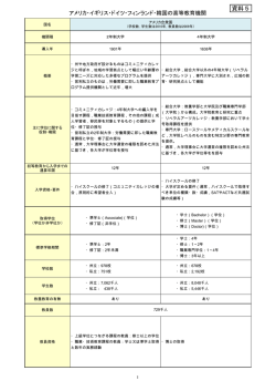 資料5 アメリカ・イギリス・ドイツ・フィンランド・韓国の高等教育機関 （PDF