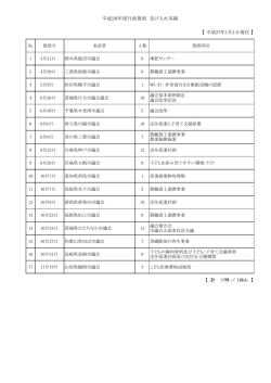 【 平成27年1月1日現在 】 平成26年度行政視察 受け入れ実績