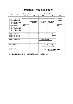 公民館業務と主な工事工程表