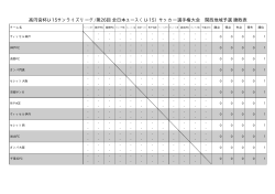 高円宮杯U-15サンライズリーグ/第26回 全日本ユース（U