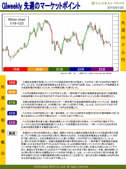 GIweekly 先週のマーケットポイント