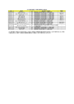 2014年猶予期間入り（解除）銘柄等の公表状況