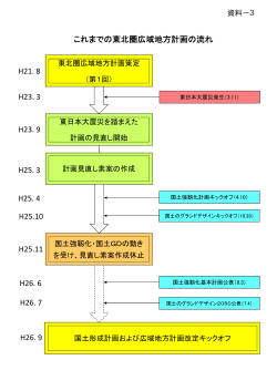 資料-3