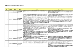 ヘルプデスク問合せ一覧