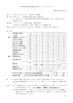 田村高校の環境放射線の状況について（その15）