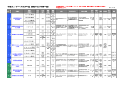 研修カレンダー（平成26年度 開催予定の研修一覧）