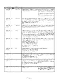 要求水準書案質問に対する回答（南部）(PDF形式,147.66KB)