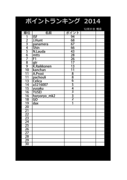 ポイントランキング 2014