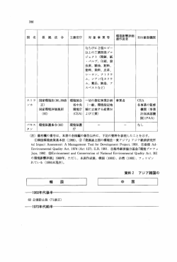 資料 2 アジア諸国の環境関連法ー一覧