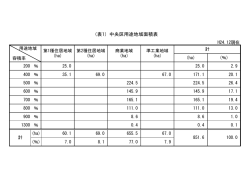 （表1）中央区用途地域面積表（PDF：34KB）