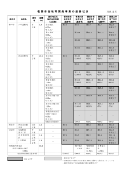 復興市街地再開発事業の進捗状況（PDF：67KB）