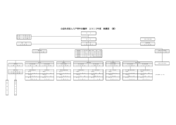 公益社団法人八戸青年会議所 2015年度 組織図 (案）