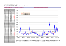 http://info.hd-station.net/htm/report/ 詳しくはコチラ&rarr; http://info.hd