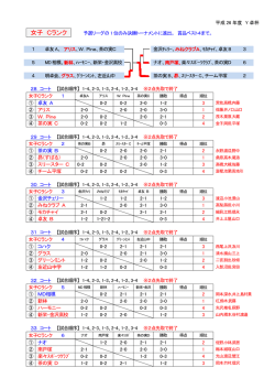 女子 Cランク