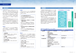 経営の基本方針 C