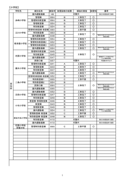 若松区（PDF形式：28KB）