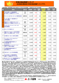 分配金実績ランキング一覧表