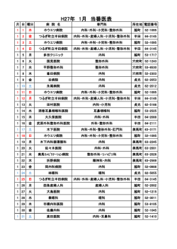 H27年 1月 当番医表