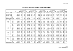 2014年(平成26年)ポリスチレン生産出荷実績表