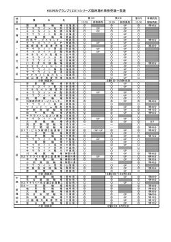 KEIRINグランプリ2014シリーズ臨時場外車券売場一覧表