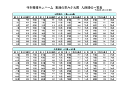 東蒲の里みかわ園順位一覧表 平成26年12月22日現在