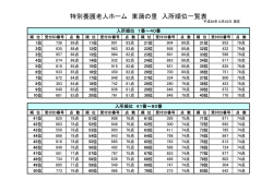 東蒲の里順位一覧表 平成26年12月22日現在