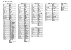 （別表2）（PDF：147KB）