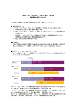 「NTT コミュニケーションズ Office 365」における 契約期間の考え方