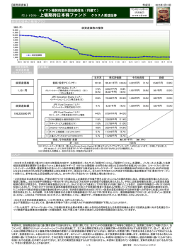 上場期待日本株ファンド クラスA受益証券