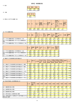 （資料②単純集計表）[PDF:136KB]