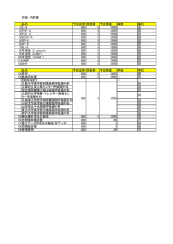 別紙 内訳書 品名 予定症例 検査数 予定数量 単価 単位 1 IL