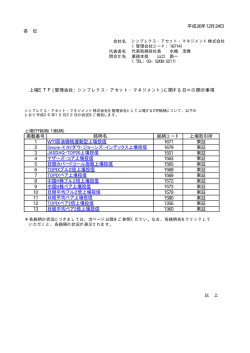 上場 ETF(管理会社：シンプレクス・アセット・マネジメント)