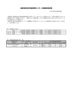 桑原地区転作促進研修センターの耐震診断結果