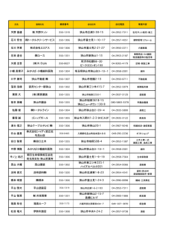 メンバー会社紹介2015更新