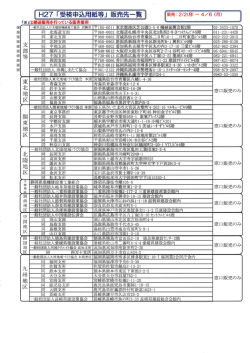 販売箇所