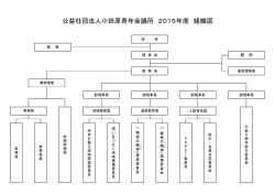 公益社団法人小田原青年会議所 2015年度 組織図