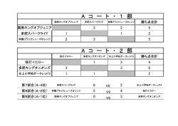 試合結果