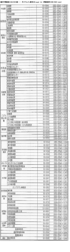 藤沢市市役所・・IP電話番号表