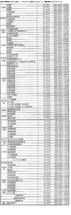 藤沢市市役所・・IP電話番号表