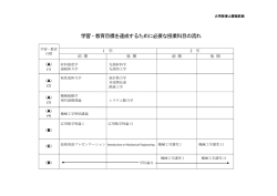 学習・教育目標を達成するために必要な授業科目の流れ