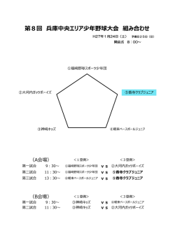 第8回 兵庫中央エリア少年野球大会 組み合わせ