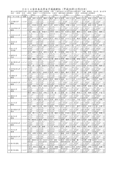 2014全日本大学女子選抜駅伝（平成26年12月23日）