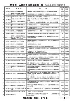 日本共産党品川区議団調査の資料一覧