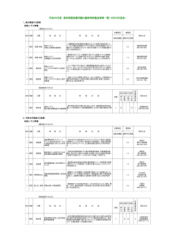 平成26年度 高知県緊急雇用創出臨時特例基金事業一覧（10月29日追加）
