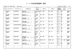 （歯科）（PDF：642KB）