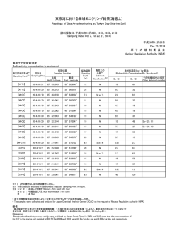 東京湾における海域モニタリング結果(海底土)(試料