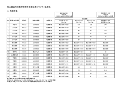 加工食品等の放射性物質検査結果について（福島県） ① 乾燥野菜