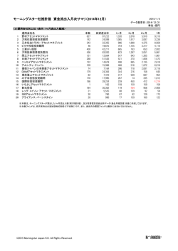 運用会社別 - モーニングスター