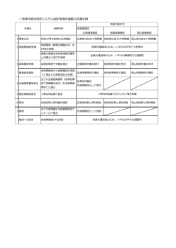 応募手順 (PDFファイル)