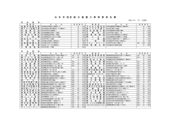 HP用給水指定業者名簿 (27.1.1)